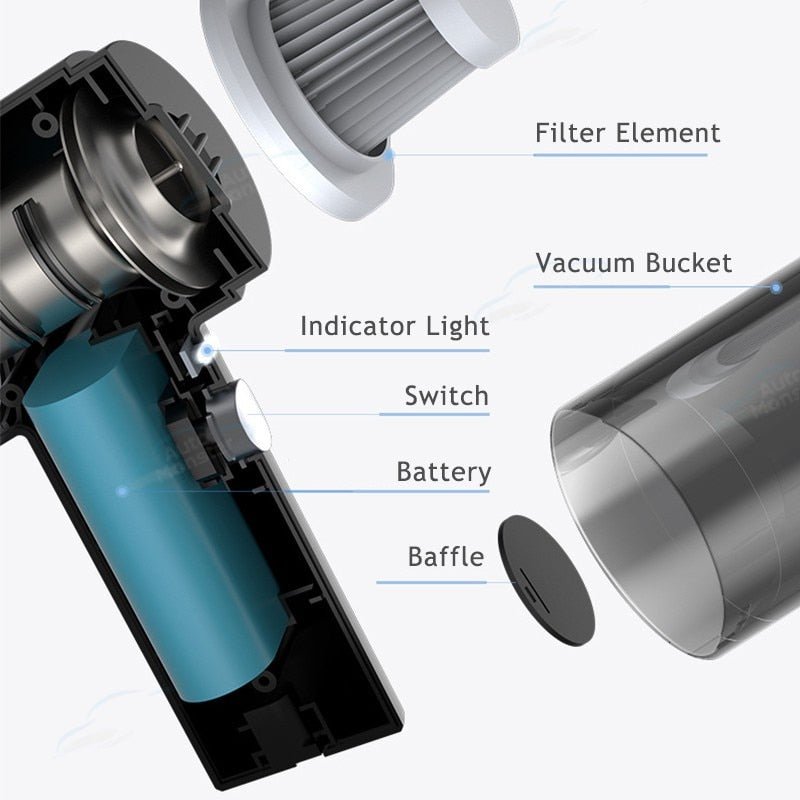 Cordless Handheld Car Vacuum Cleaner | Rechargeable with Transparent Dust Chamber-Vestioflux